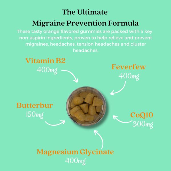 The Migraine Gummy - World's First Migraine & Headache Prevention Gummy for Migraine and Headache Relief - Magnesium Glycinate, Butterbur, Feverfew, CoQ10, Vitamin B2 400mg Riboflavin 400mg 60ct - Image 5