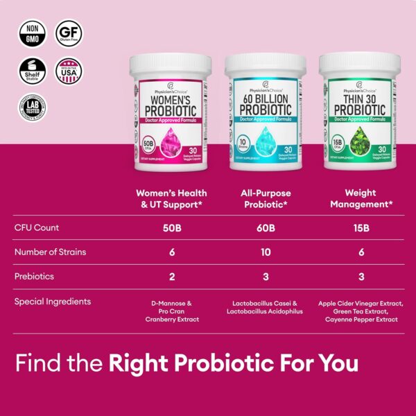 Physician's Choice Probiotics for Women - PH Balance, Digestive, UT, & Feminine Health - 50 Billion CFU - 6 Unique Strains for Women - Organic Prebiotics, Cranberry Extract+ - Women Probiotic - 30 CT - Image 3