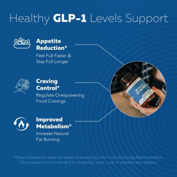 Triquetra Health GLP-Activate | Hunger & Metabolism Support - Formulated to Support GLP1 Naturally - Expert Formulated - Take 1 Capsule Before Each Meal for Hunger & Metabolic Support - 90 Servings - Image 6