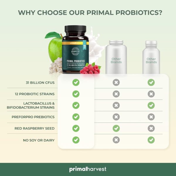 Primal Harvest PREbiotics and PRObiotics for Women & Men, 30 Oral Capsules for Gut Health, 12 Dynamic Strains - Image 3