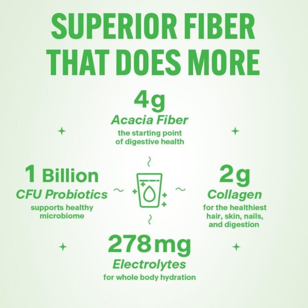 Daily Fiber Supplement with Added Collagen, Probiotics and Electrolytes | Supports Digestive Health and Regularity | Cucumber Lime Mint | 16 Servings - Image 5