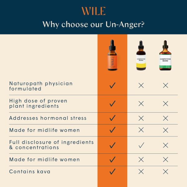 WILE Un-Anger Tincture for Women - Calm, Focus & Mood Support Supplement with Kava, Chaste Tree Berry & Milk Thistle - Herbal Perimenopause Liquid Drops Supplements for Stress, PMS, Menopause, 1FL oz - Image 2